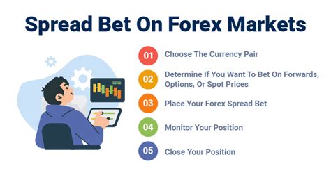 spread betting forex|How to spread bet on forex markets .